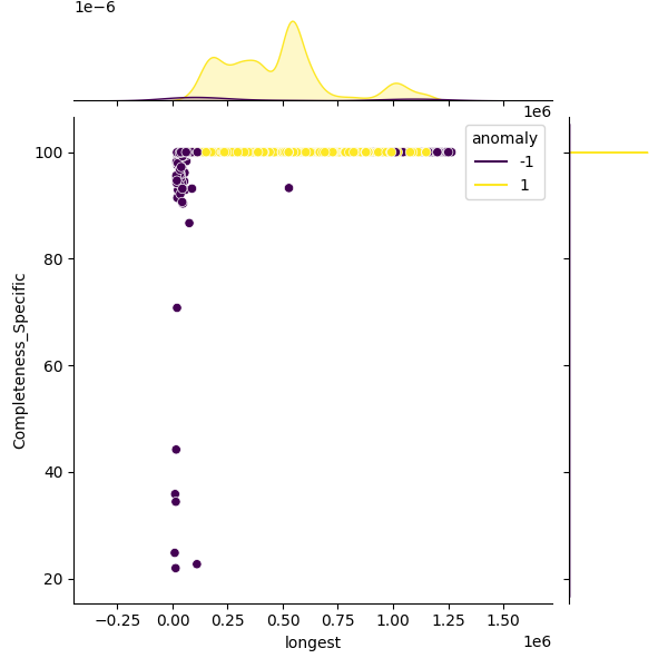 Haemophilus influenzae_sample_longest_Completeness_Specific.png